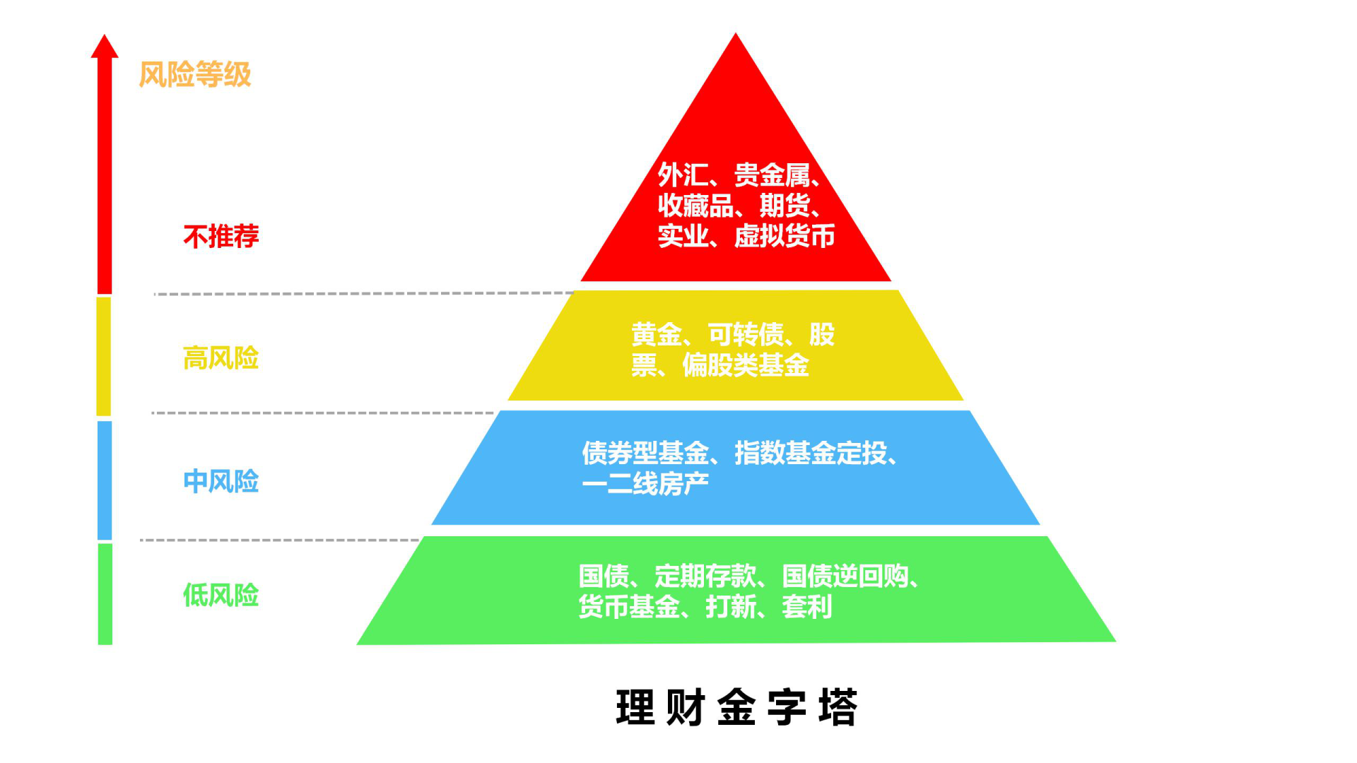 什么是理财(什么是理财师)