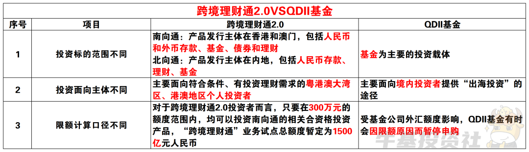 理财通(理财通会不会吃掉本金)