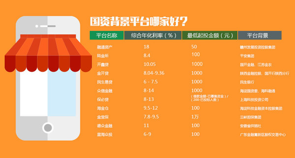 p2p平台理财(p2p理财平台是什么意思)