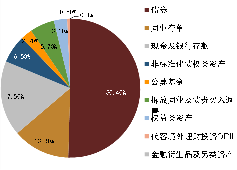 理财资料(理财的资料)