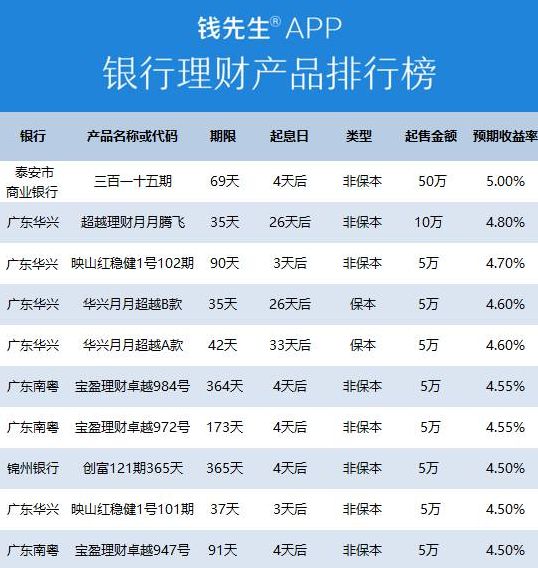 理财数据(理财数据分析报告)