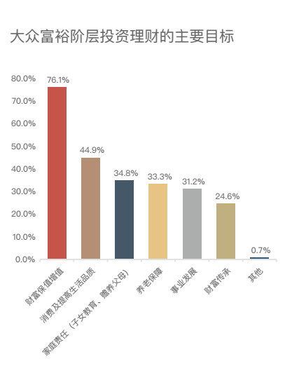 理财数据(理财数据分析报告)