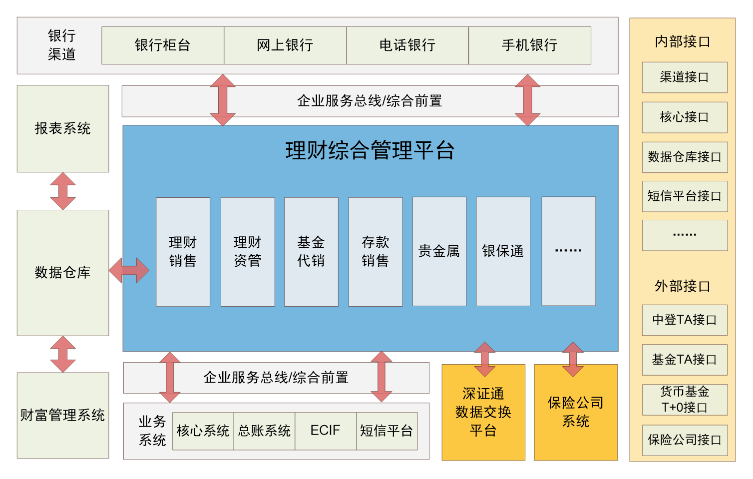 理财系统(理财系统清算中)