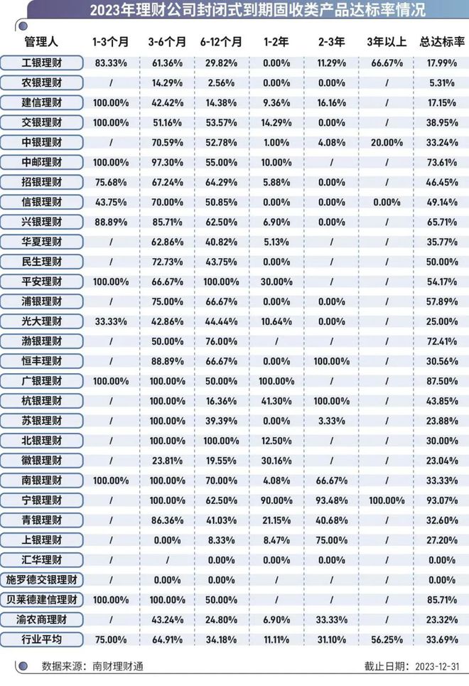 银行理财产品排行(银行理财产品排行榜2018)