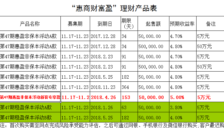 惠盈理财(惠盈保是什么理财)