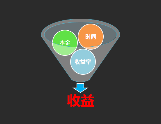 保本理财(保本理财交增值税吗)