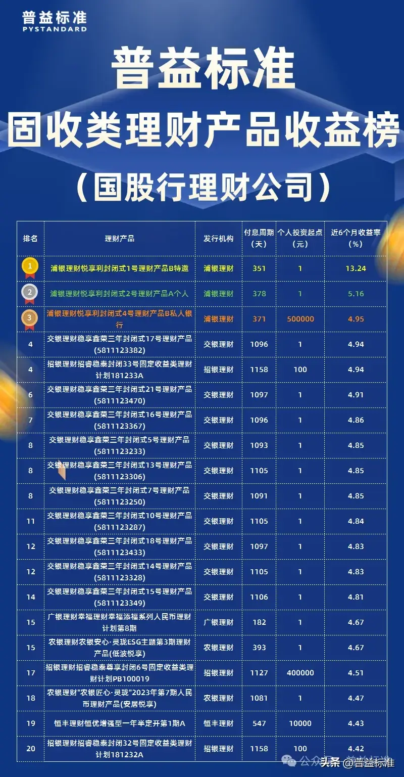 理财公司有哪些(理财公司有哪些职位)
