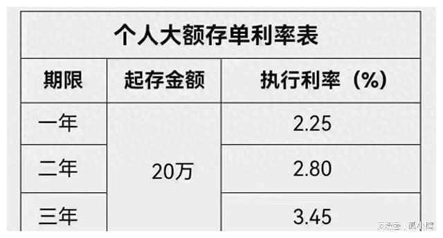理财产品利率(理财产品利率2024年最新利率表)