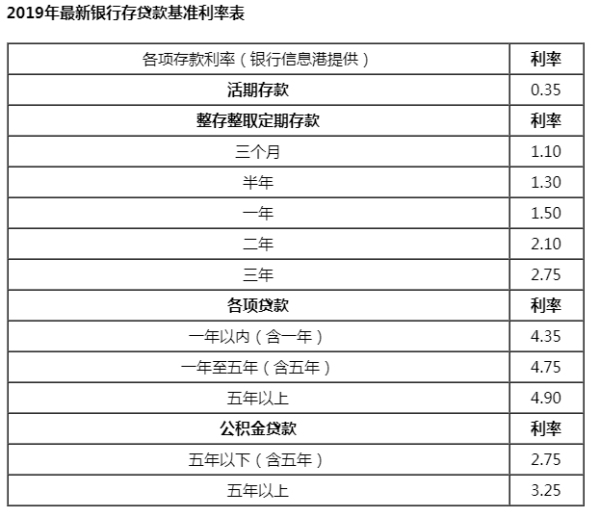 理财产品利率(理财产品利率2024年最新利率表)