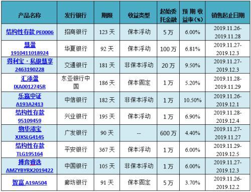 理财排行(理财排行榜前十名最新)