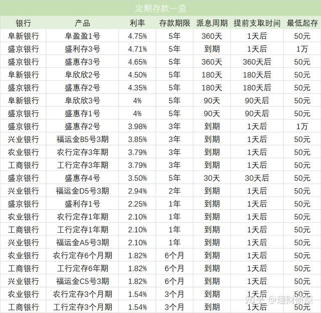 理财排行(理财排行榜前十名最新)