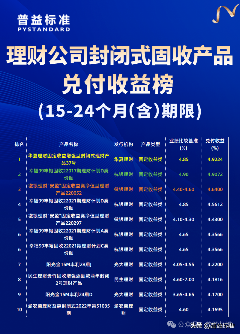 年理财产品(年底理财产品)