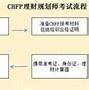 理财规划师报名条件(理财规划师报名条件及费用标准CHFP)
