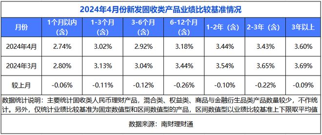 年理财产品(年底理财产品)