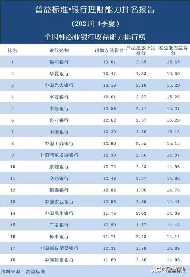 杭州银行理财(杭州银行理财产品一览表)