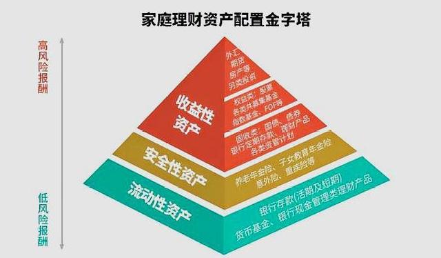 理财资产(理财资产怎么取出来)