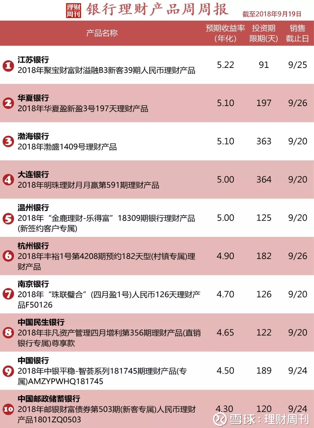 理财排行(理财排行榜多久更新排名)