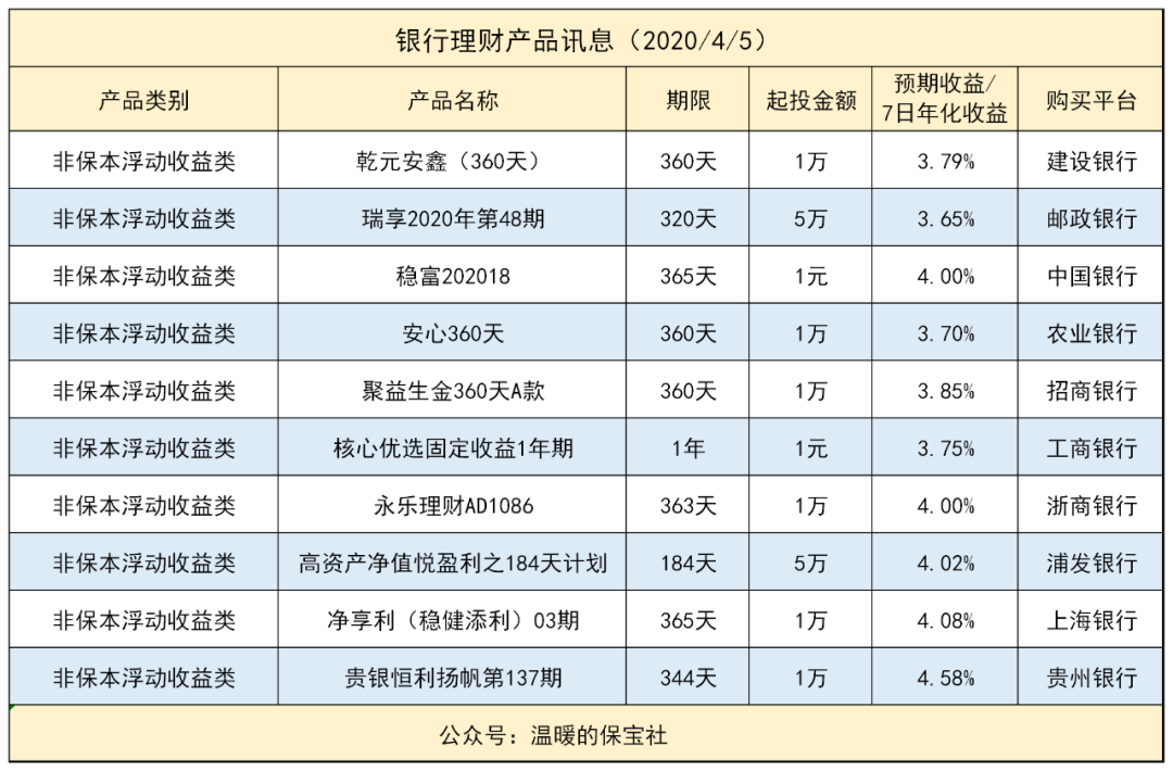 银行理财是什么(银行理财是什么东西)