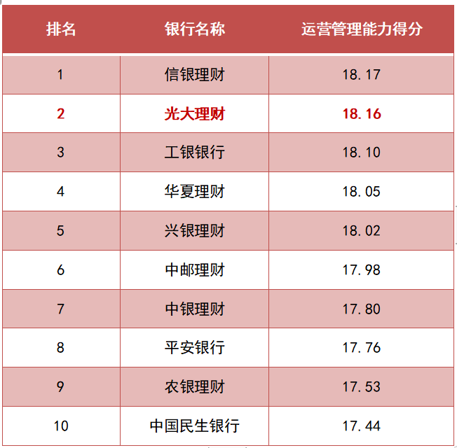 理财排行(理财排行榜多久更新排名)