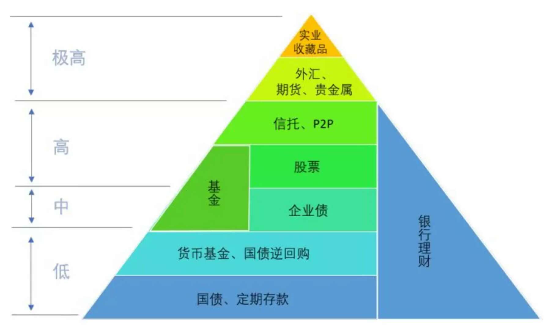 理财股票(理财股票的)