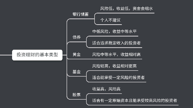 理财怎么买(理财怎么买最划算)