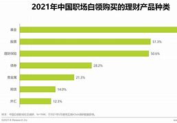 理财种类(理财种类名称)