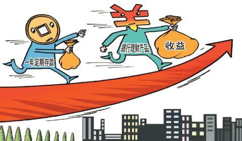 理财类(理财类证书有哪些)