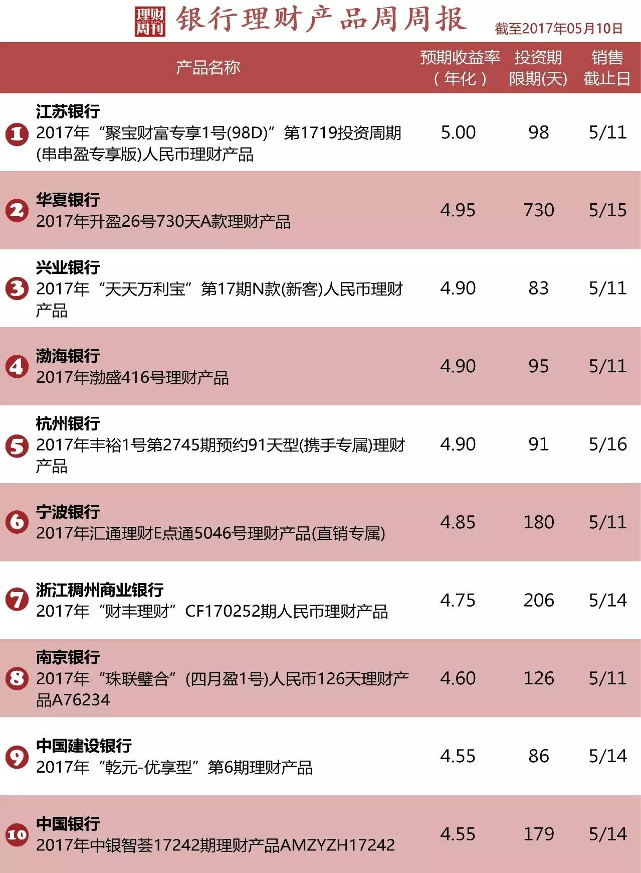净值型理财产品是什么意思(净值型理财产品是什么意思保本吗)