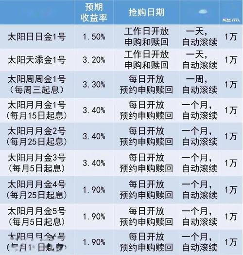 净值型理财产品是什么意思(净值型理财产品是什么意思保本吗)