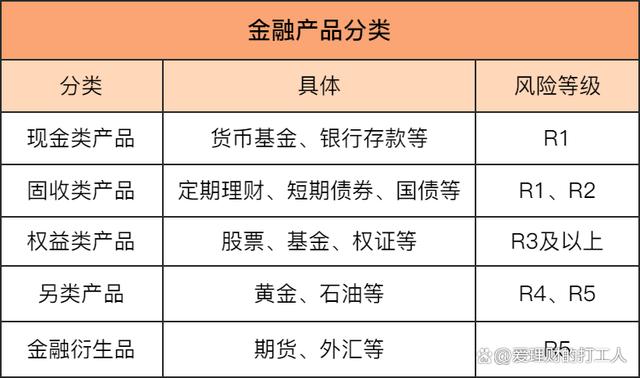 互联网理财产品(互联网理财产品风险)