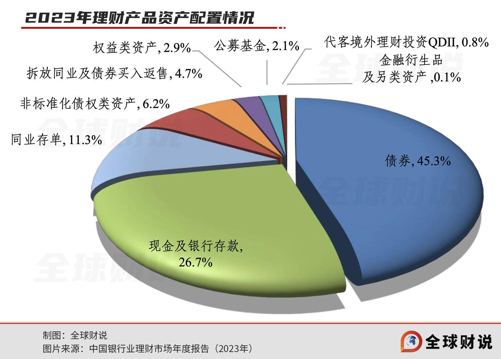无风险理财(无风险理财投资业务)