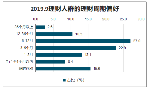 有哪些理财平台(有哪些理财平台可靠)