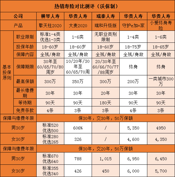 人寿理财产品(中国人寿理财产品)