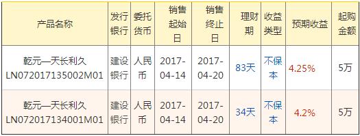 理财产品利息(理财产品利息计算器)