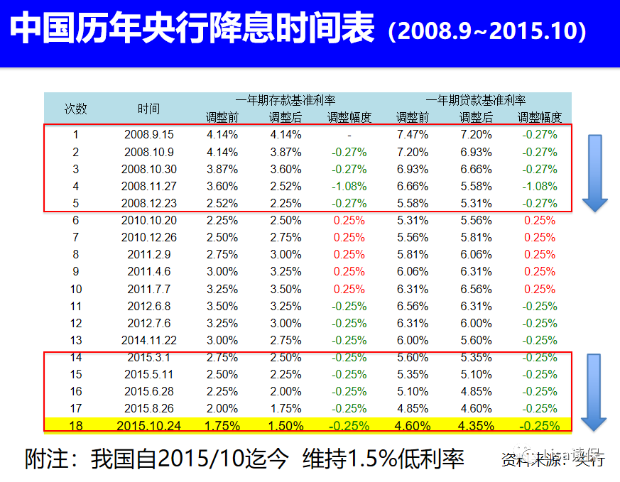 理财产品利息(理财产品利息计算器)