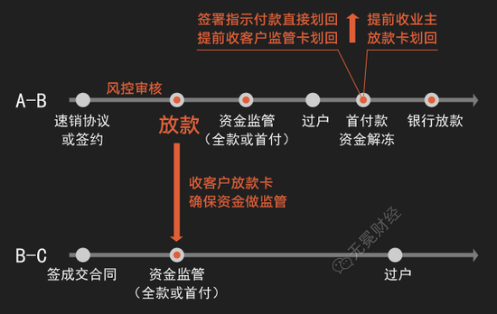 理财流程(理财产品流程)