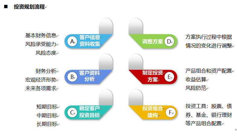 理财方案(理财方案小报)