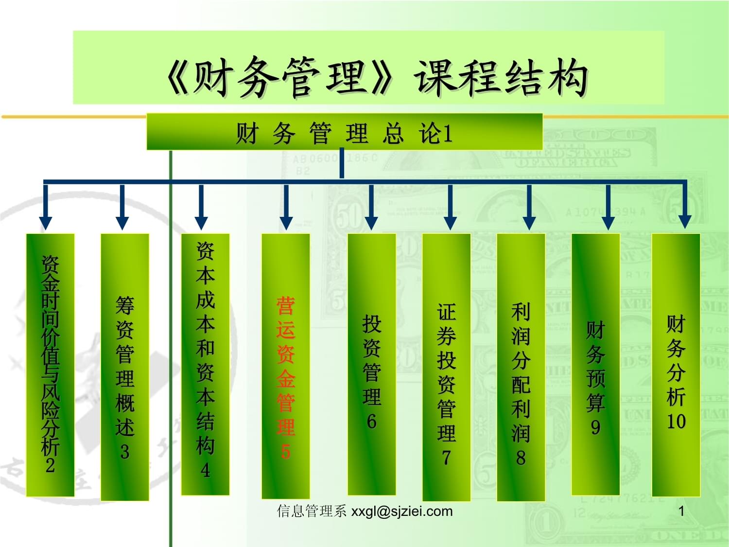 管理财务(管理财务岗位认知实践报告)