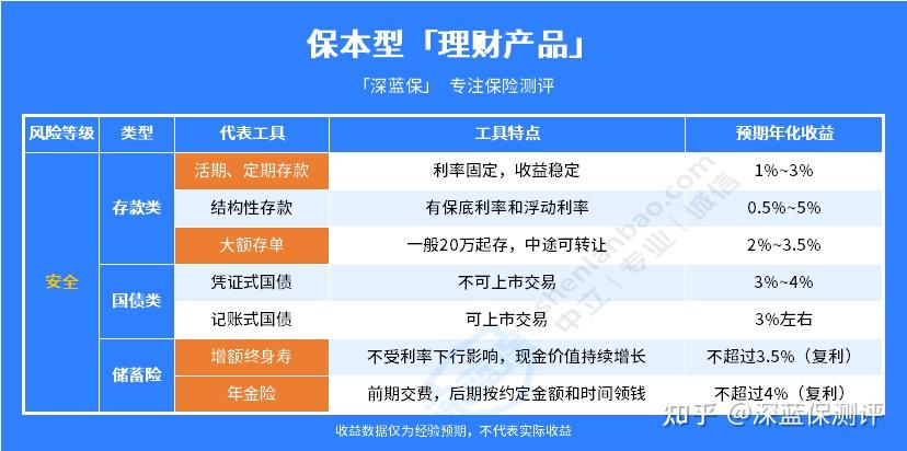 理财产品是什么(理财产品类型可分为哪几种)