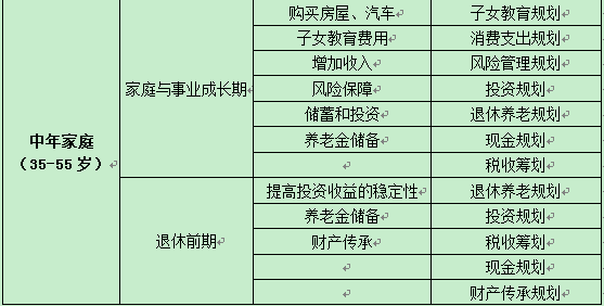 家庭理财计划(家庭理财计划方案)