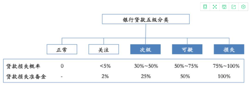 理财分析(理财分析师报考条件)
