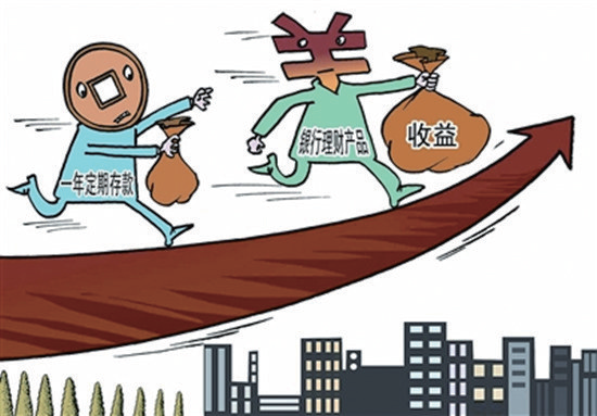 银行理财风险(银行理财风险等级R2是什么意思)
