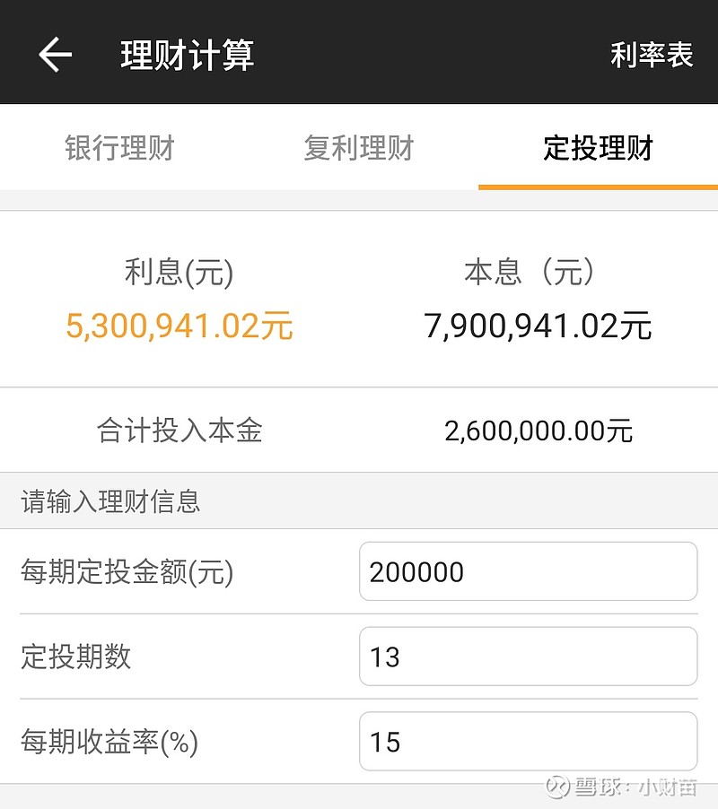 怎么理财收益(怎么理财收益最大)