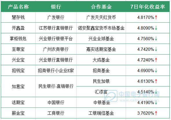 兴业理财产品(兴业理财产品可靠吗)