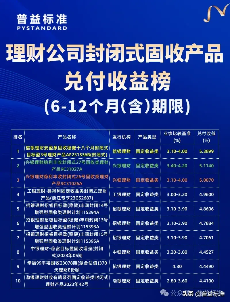 5理财(5理财收益最大)