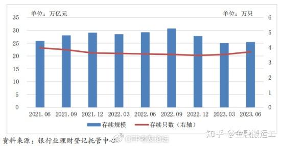 理财报告(理财报告或体会)