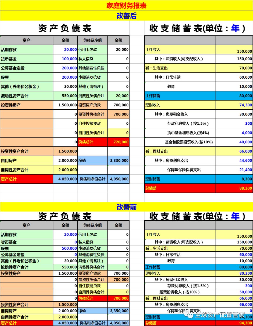 理财报告(理财报告或体会)