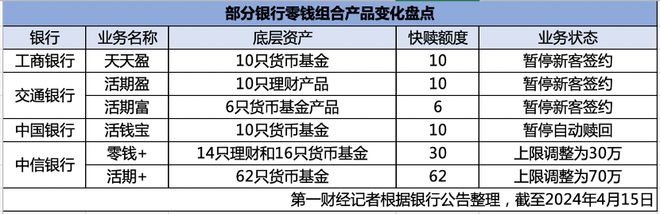 银行理财产品利率(银行理财产品利率表)