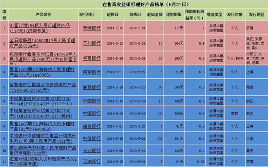 个人理财产品(天天鑫添益短债债券型个人理财产品)