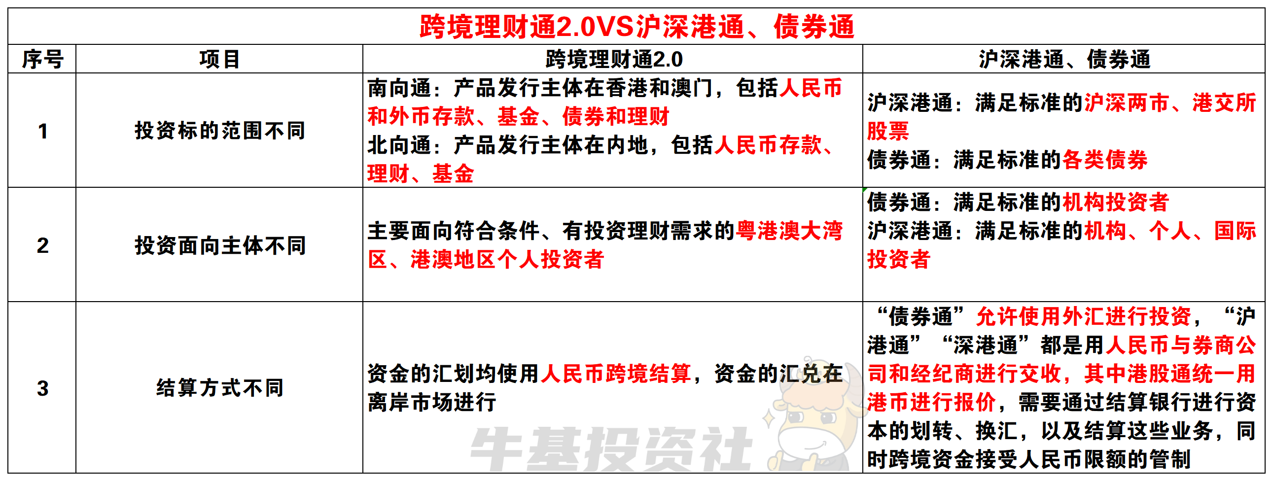 理财通基金(理财通基金份额怎么查)
